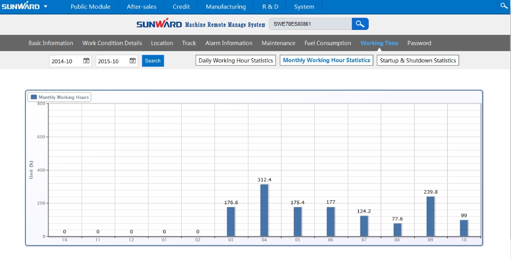 “智?能量”物联网效劳平台助推尊龙凯时ag智能治理升级