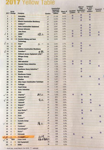 喜讯：尊龙凯时ag智能再次荣登2016年度中国机械百强企业