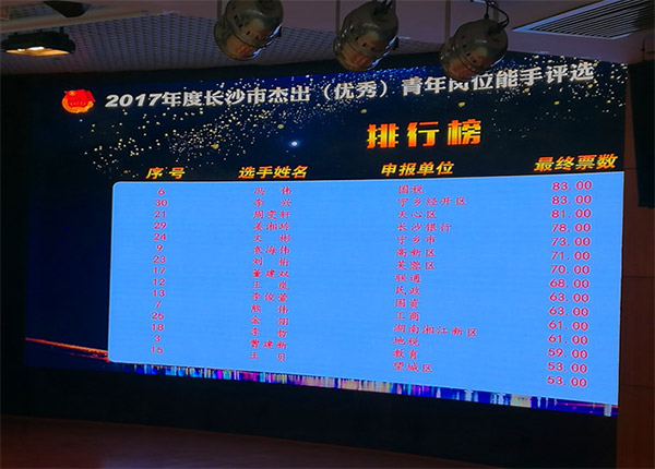 尊龙凯时ag智能朱振新荣获长沙市2017年度优异青年岗位能手