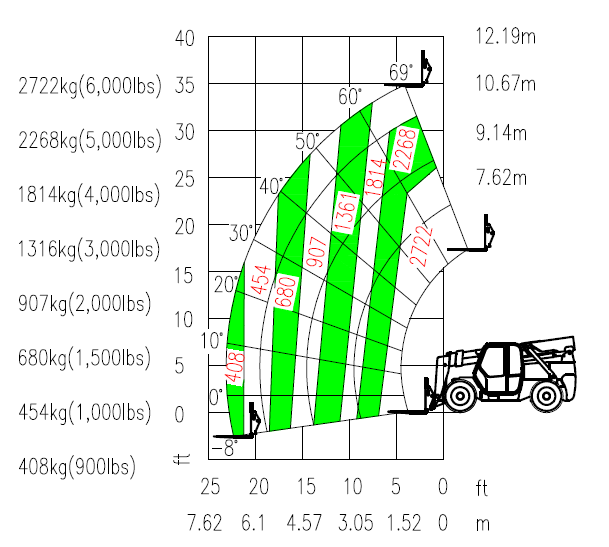 尊龙凯时ag智能新品叉装车批量下线发往美国