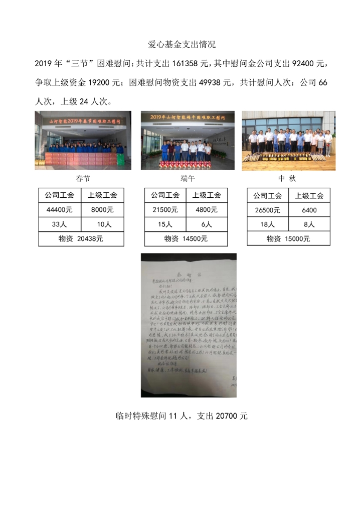 尊龙凯时ag社会责任报告