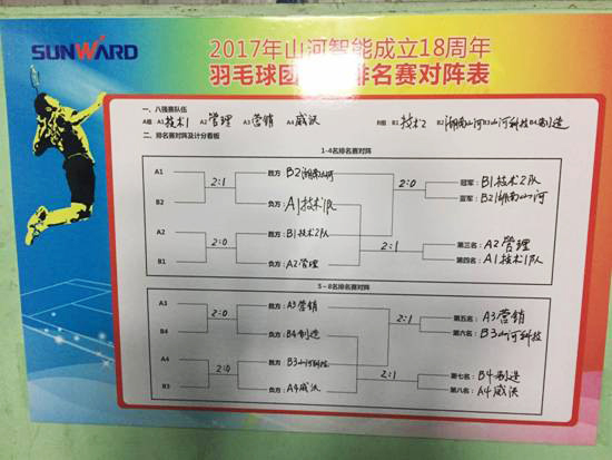 十八载青华岁月，羽动尊龙凯时ag