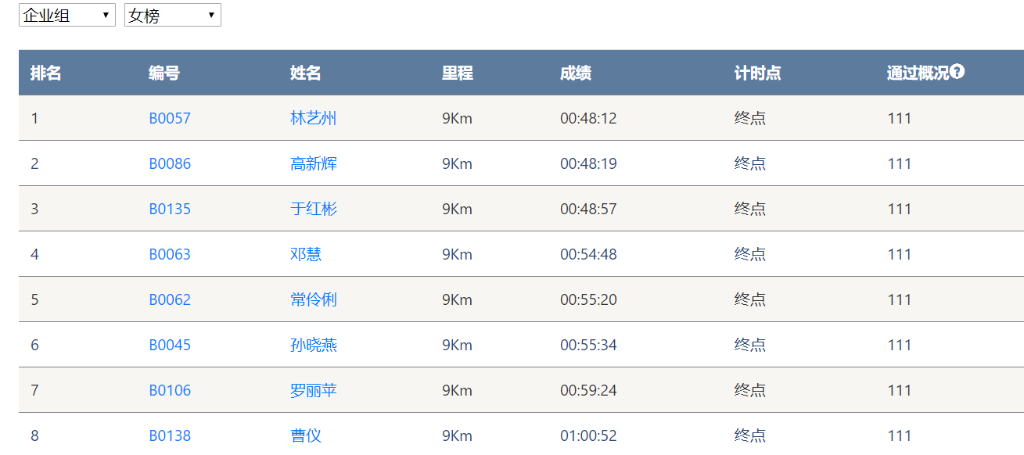 笑对风雨 勇猛奔行——尊龙凯时ag智能20周年环湖跑跑出精气神