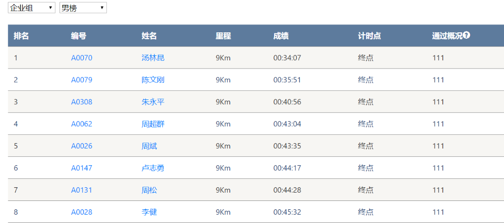 笑对风雨 勇猛奔行——尊龙凯时ag智能20周年环湖跑跑出精气神