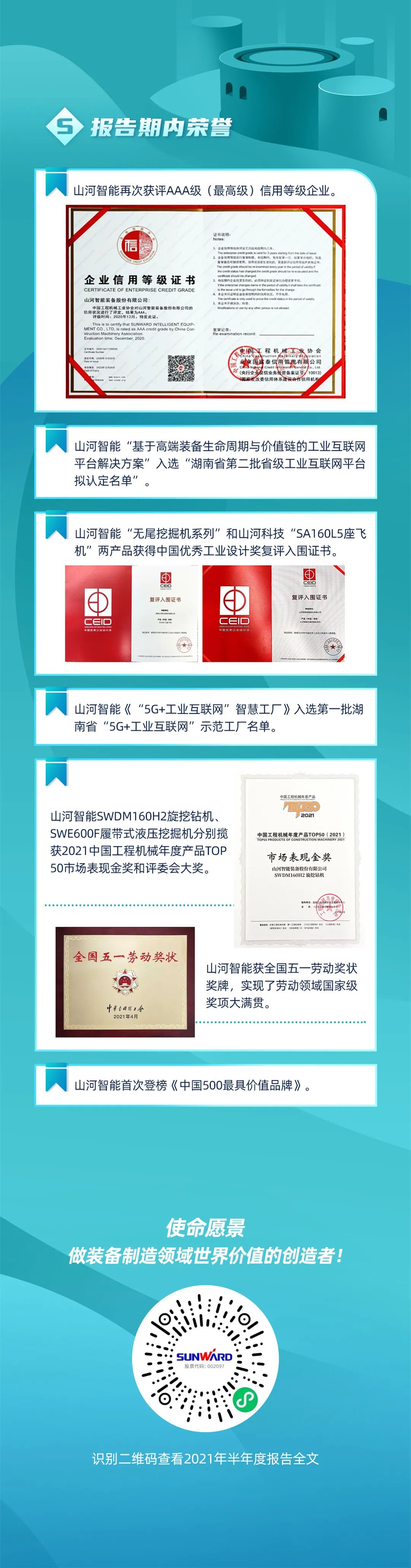 一图读懂尊龙凯时ag智能2021年半年度报告