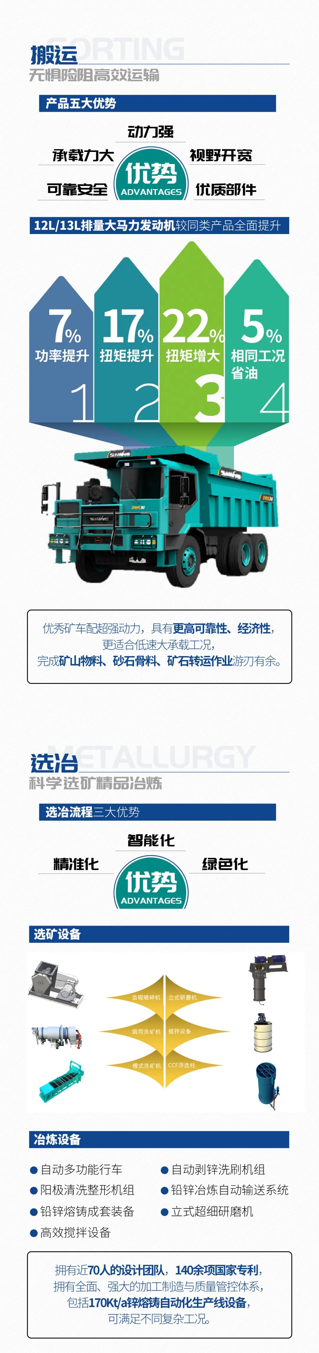 一图读懂 | 6着述业场景全笼罩，尊龙凯时ag智能绿色矿山与冶炼成套装备优势凸显