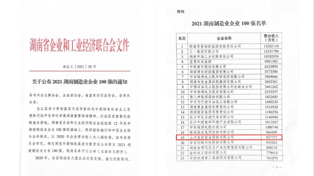 厉害了！尊龙凯时ag智能再次登榜湖南企业100强