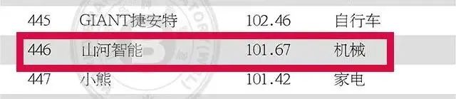 请回覆2021！邀您一起回首尊龙凯时ag智能2021年精彩瞬间