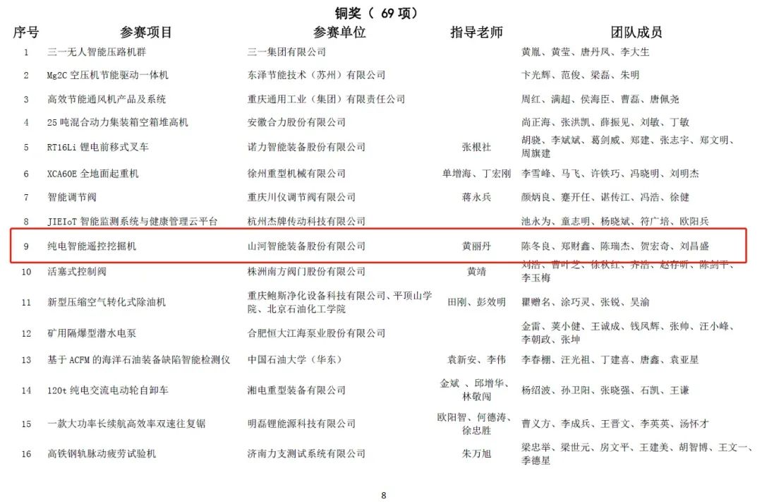 一金一铜二优异！尊龙凯时ag智能斩获“华辰杯”多个大奖