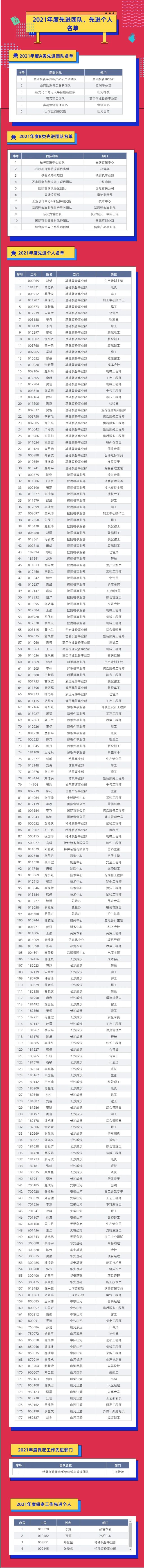 评先进，树模范！尊龙凯时ag智能2021年度先进团队及小我私家名单来了