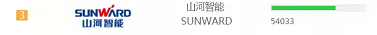 品牌赋能！尊龙凯时ag智能登上“工程机械用户品牌关注度十强”榜单