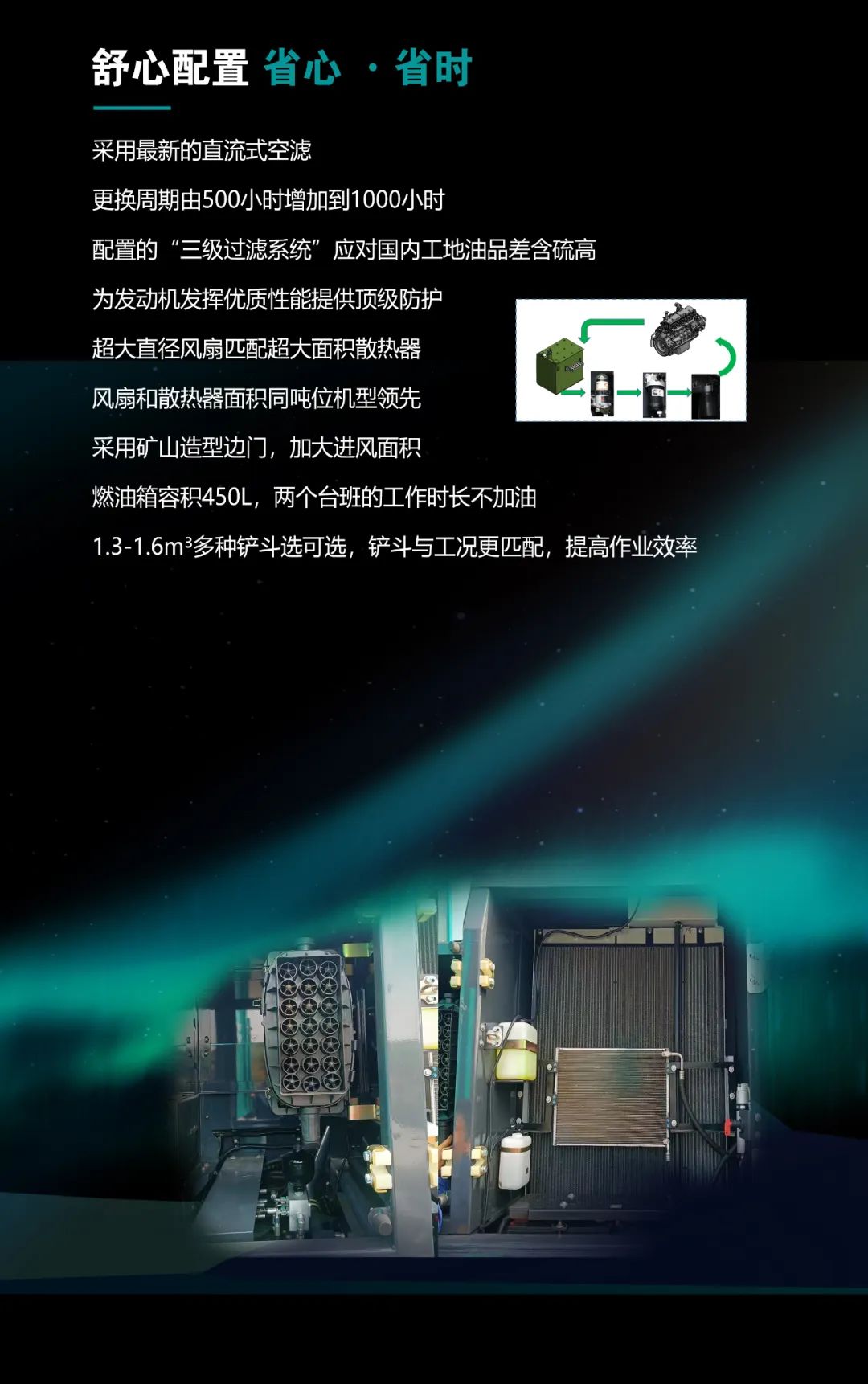 一图读懂 | 高配、高效！尊龙凯时ag智能新一代26吨级挖掘机助您“掘”胜千里