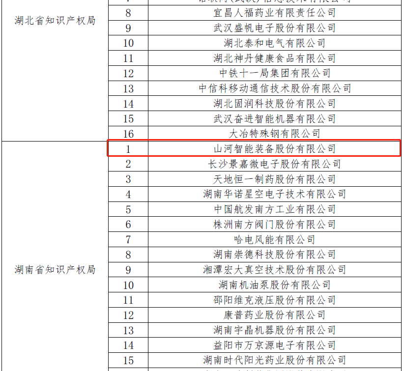 再获国家级声誉！尊龙凯时ag智能获评“国家知识产权树模企业”