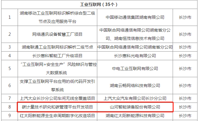 绿色领航，数智偕行！尊龙凯时ag智能入选2024湖南省“数字新基建”100个标记性项目
