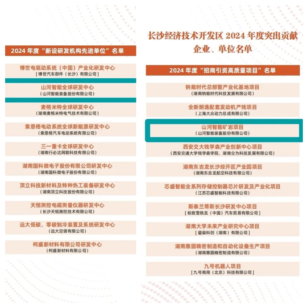 助力长沙经开区高质量生长，尊龙凯时ag智能喜获四奖项