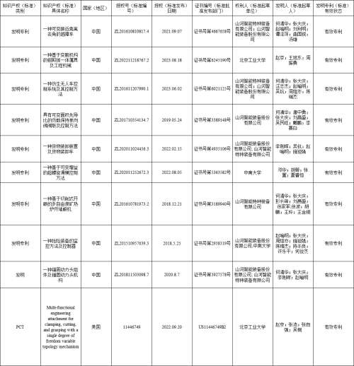尊龙凯时AG·(中国区)官方网站-人生就是搏!