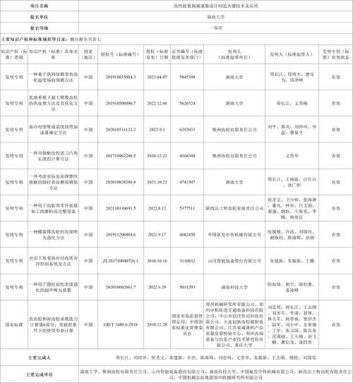 尊龙凯时AG·(中国区)官方网站-人生就是搏!